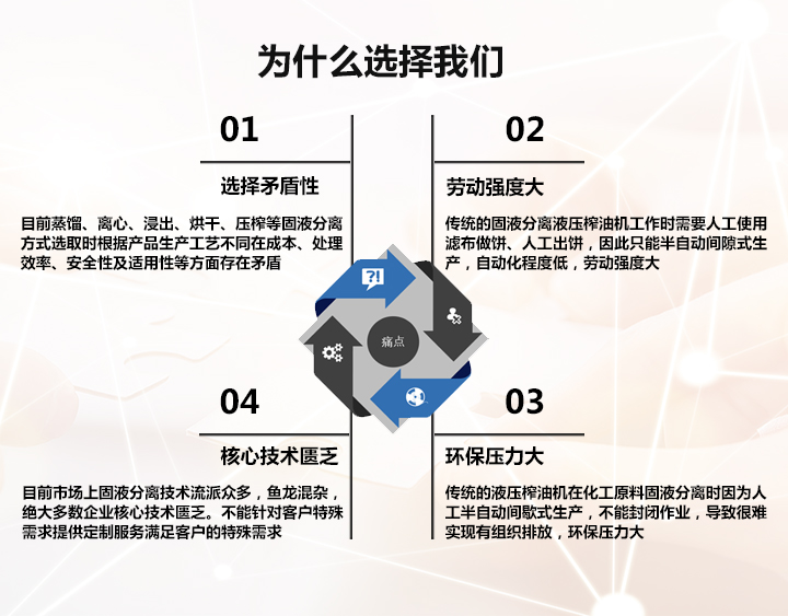 洛陽(yáng)兆格環(huán)保科技有限公司